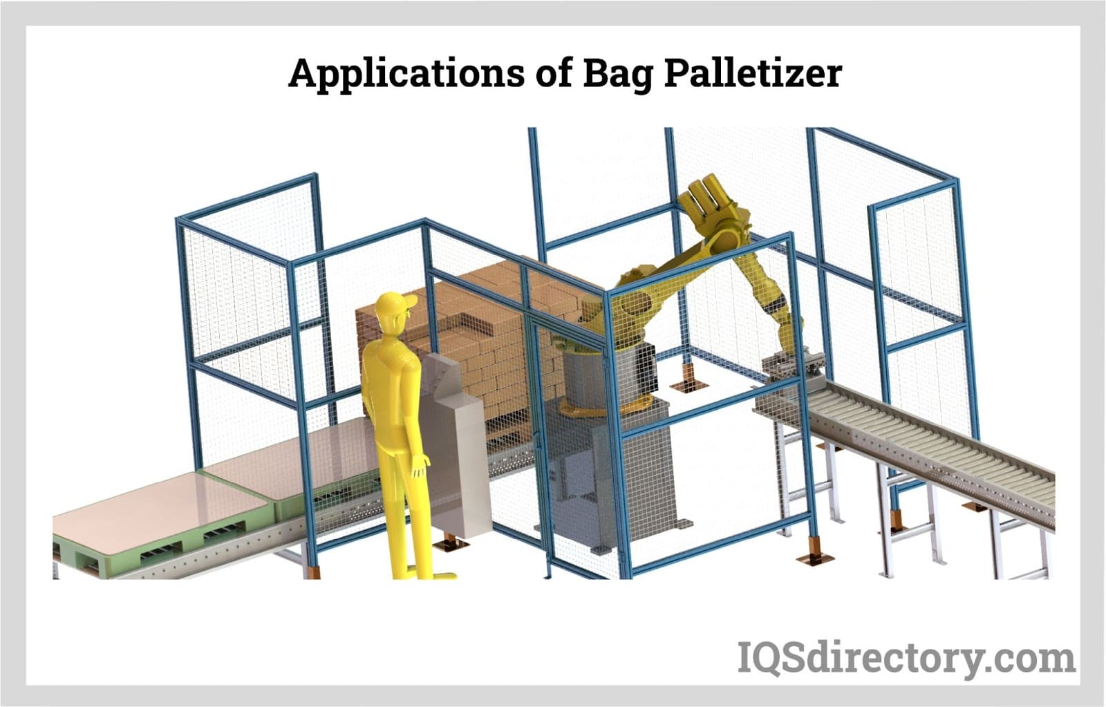 applications of bag palletizers