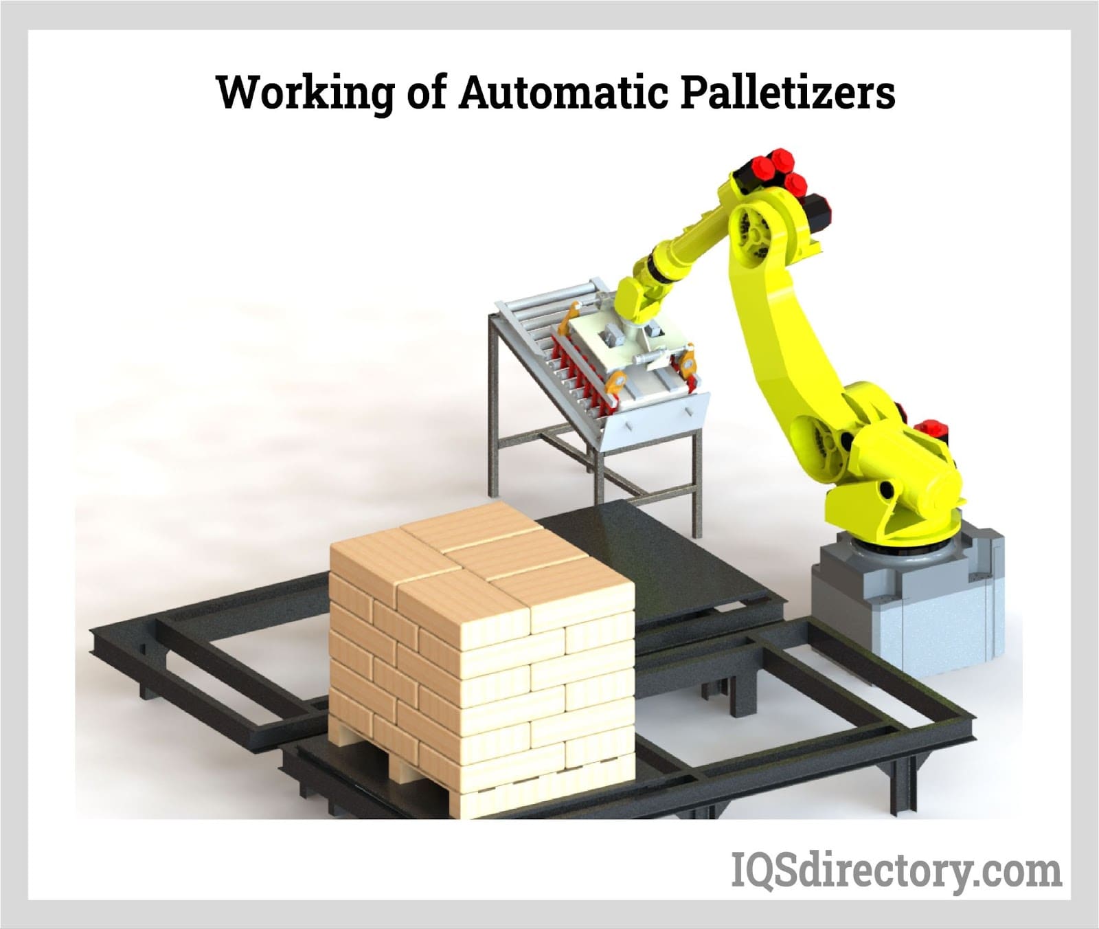 working of automatic palletizers